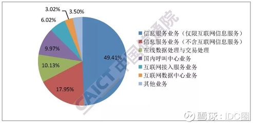 2019年2月國內(nèi)增值電信業(yè)務(wù)許可情況分析報告