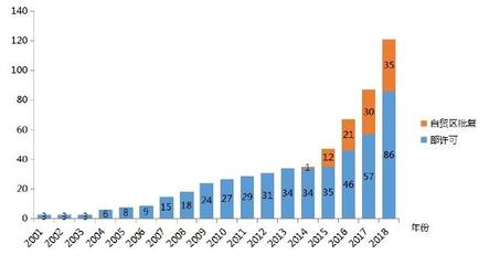 增值電信業(yè)務(wù)加速開放，外資準(zhǔn)入放寬與種類擴大成趨勢