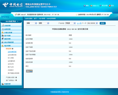 OA系統(tǒng)在增值電信業(yè)務(wù)中的融合應(yīng)用與發(fā)展前景