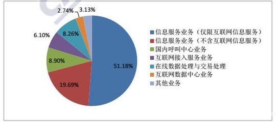 中國信通院發(fā)布《國內(nèi)增值電信業(yè)務(wù)市場分析報(bào)告》，揭示行業(yè)新動(dòng)態(tài)與未來趨勢