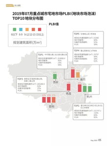 數讀地產 構建核心指數與監控指標體系，驅動數字監控系統開發